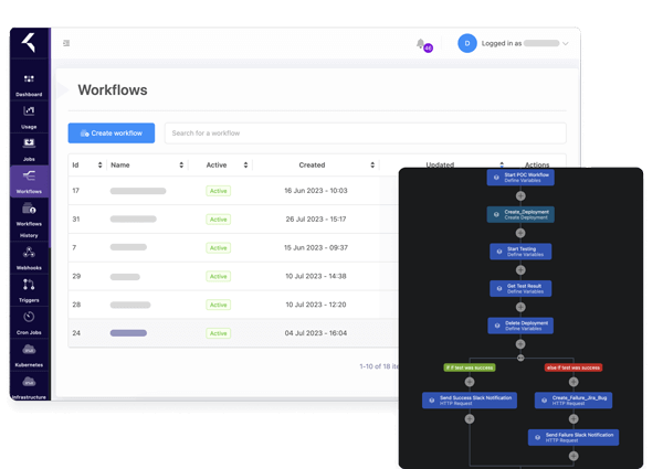 Kubeark Workflows. Automate processes in enterprise environments with ease
